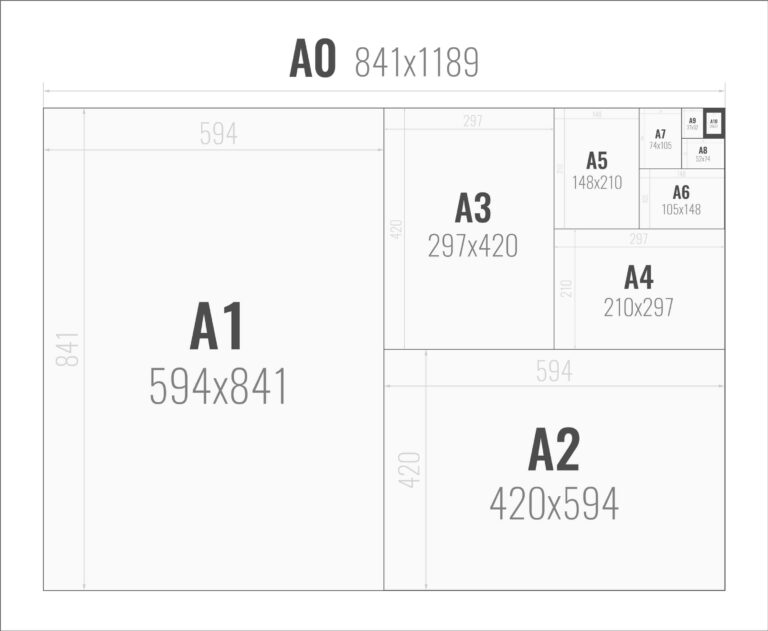 Papierformat von A0 bis 10 in der Übersicht