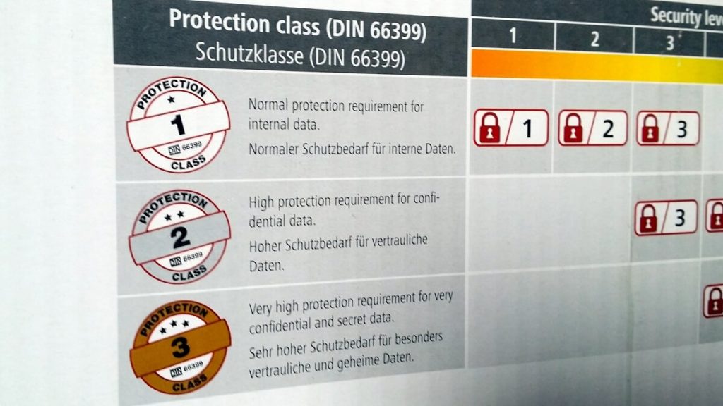 Darstellung der Schutzklassen
